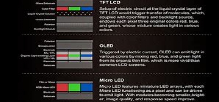 显示产业的新机遇——Micro LED 行业专题报告