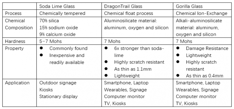 液晶显示屏的玻璃盖板